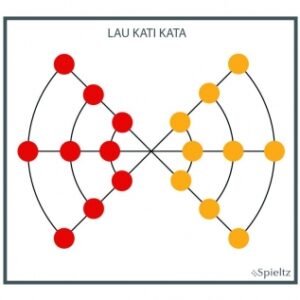 Spiel Lau Kati Kata Brettspiel