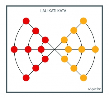 Lau Kati Kata